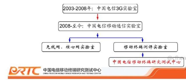 通信历史连载489-中国电信之1958年成立-广州研究院的那些事