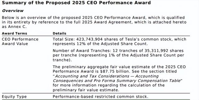 一万亿美元薪酬计划，是马斯克疯了还是特斯拉疯了？