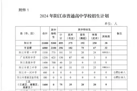 阳江市中考成绩揭晓：竞争激烈，635分成普高“门槛”图片