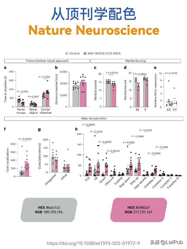 一眼心动！医学Nature子刊色感绝了