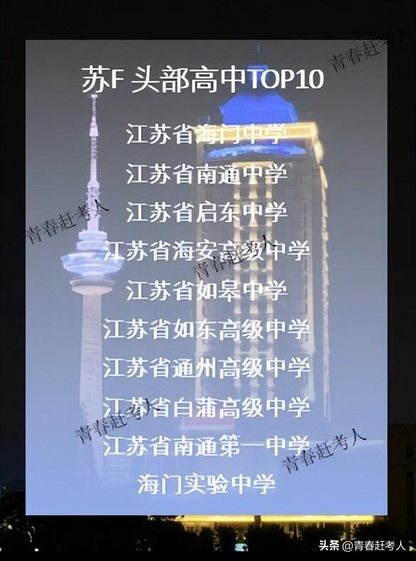 2025年江苏各市高中TOP10排名，你母校上榜了吗