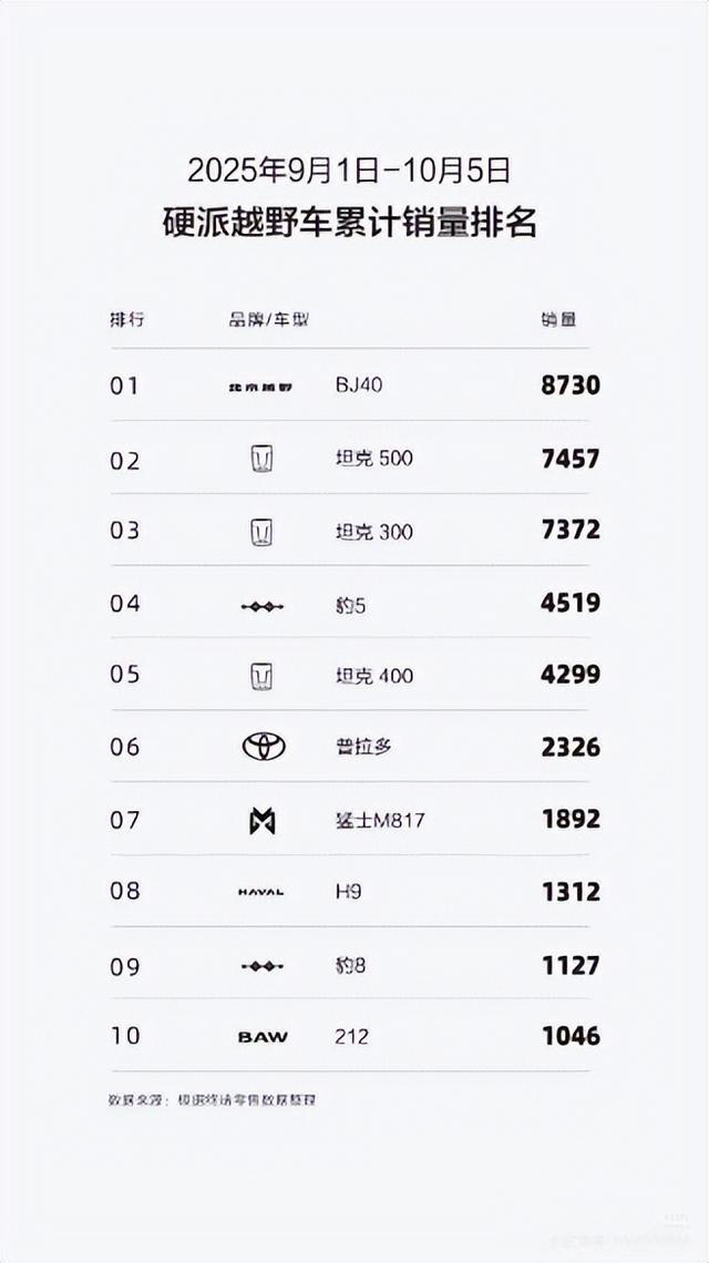 华为系老兵赵安掌舵营销，猛士携华为练秋湖谋智能越野新局