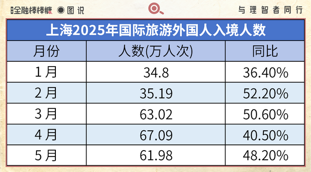 入境游观察：陕西“恢复过半”
