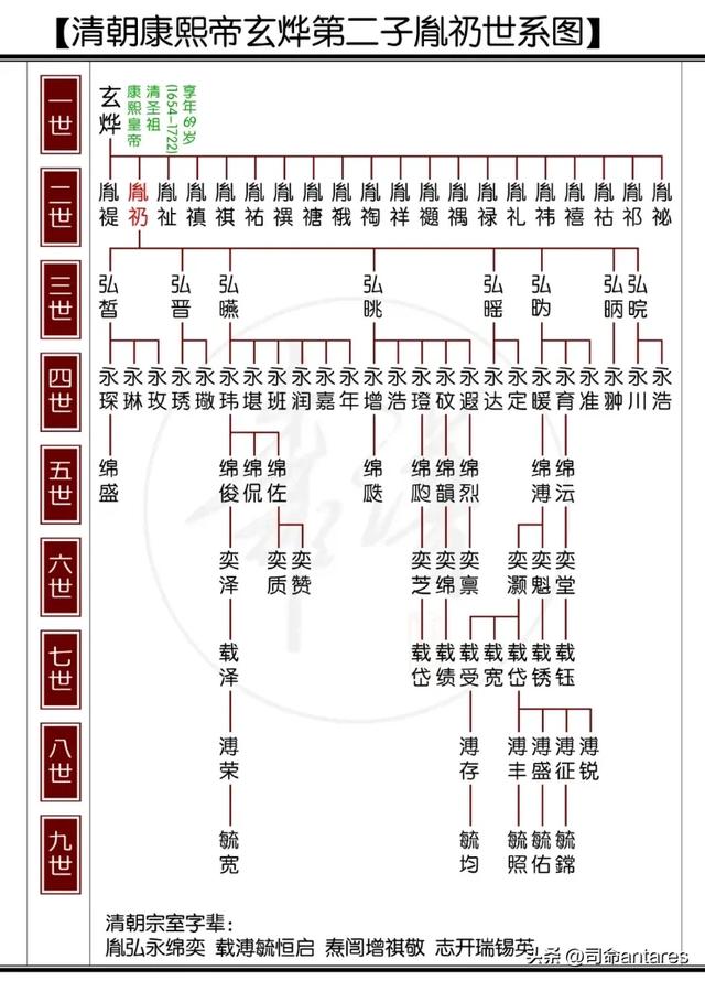 太子被废了还能不能逆袭？盘点中国帝制时代的废太子