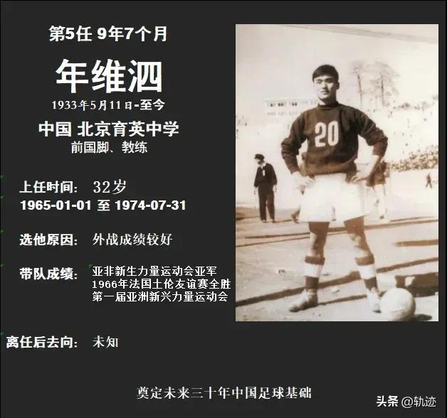 最全中国男足历届主教练图鉴