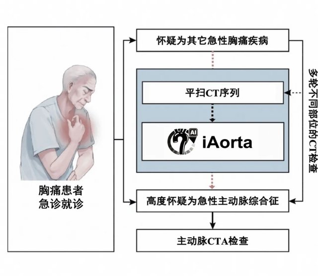 他们让一串代码，追赶那颗即将引爆的心脏