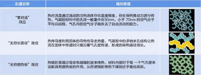 气凝胶+芳纶纤维=“超级复合铠甲” 芳纶气凝胶复合技术新突破！