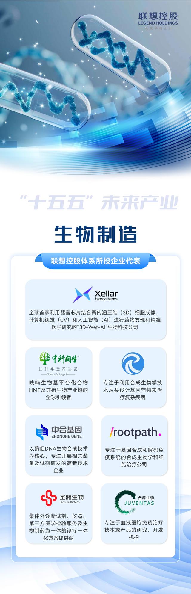 前瞻十五五 联想控股助力这些新兴支柱产业与未来产业企业成长