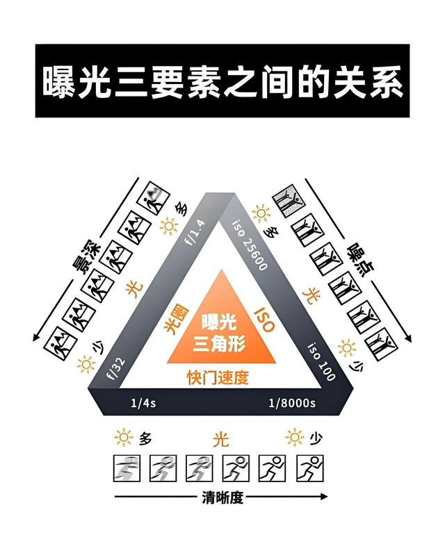 古建摄影教学：颐和园长廊内部夜景：3大光影秘境+5个参数公式