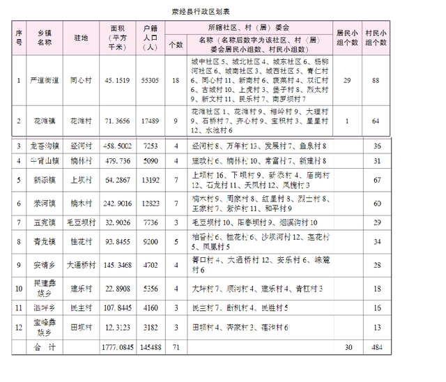 四川省荥经县历史沿革及行政区划