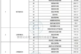 2024年陕西专升本各院校录取分数线公布！图片