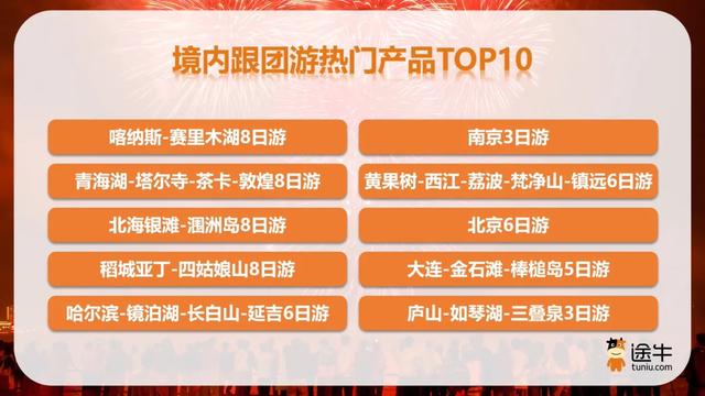 途牛《2025国庆中秋出游趋势预测》：超三成用户提前“抢跑”