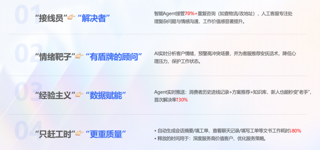 那个逼得我喊“救命”的AI客服，终于活出“人样”了