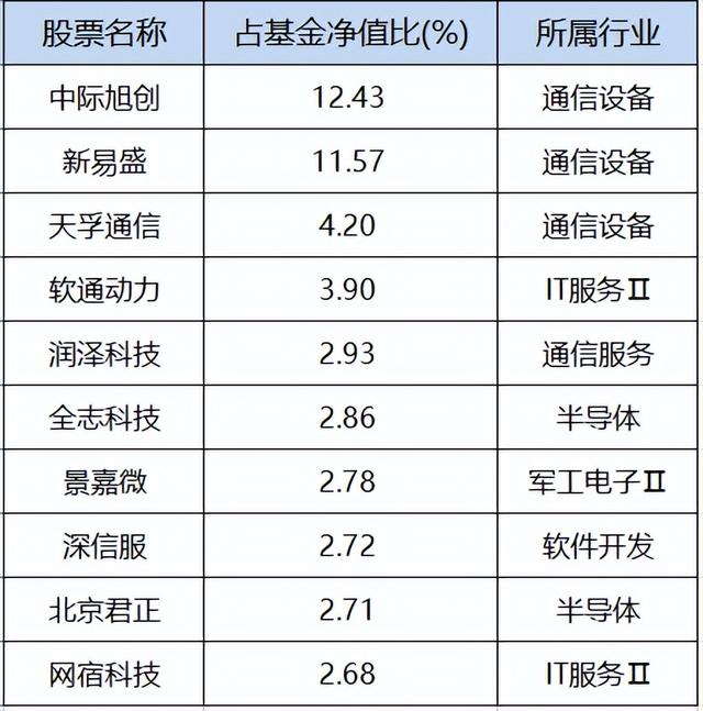 英伟达千亿投资OpenAI引爆人工智能，哪些方向可以关注？