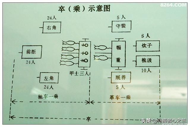 山东行游影记（55）—银雀山汉墓竹简博物馆（六）