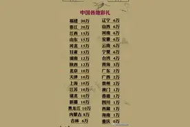 中国各地彩礼有多少？对照一下，你们那里是多少？图片