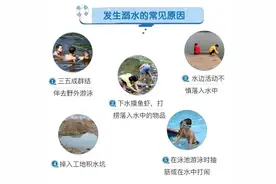 防溺水！防溺水！防溺水！图片