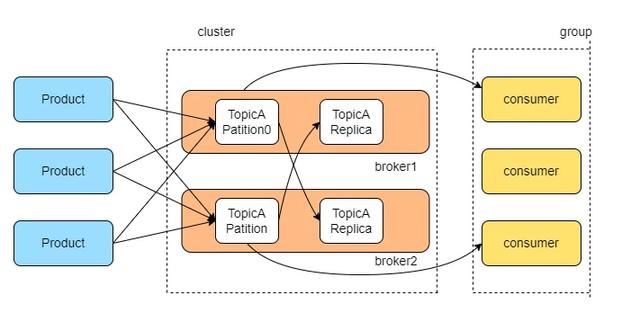 大厂架构师偷偷传给我的服务架构性能优化大全