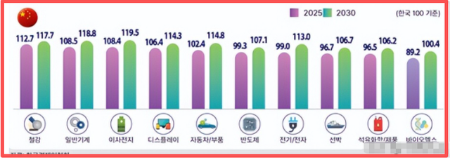一夜之间，中国传来2个爆炸性突破，美国从88%降到9%，中国猛追