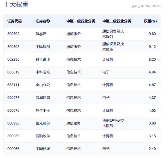 液冷服务器，下一个光模块CPO？一文读懂！