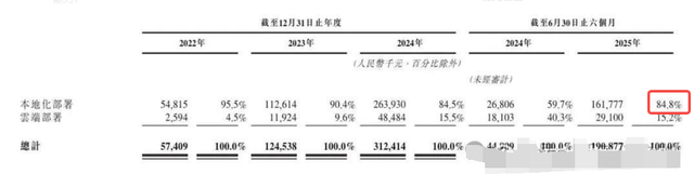 全球大模型第一股来了！智谱511亿市值，到底是不是泡沫？