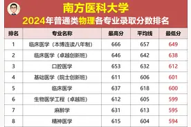 南方医科大学2024年热门专业录取分数排名，本博连读最高666分！图片