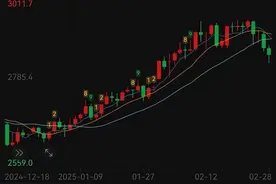 金价历史新高后下跌 专家：有望回涨图片