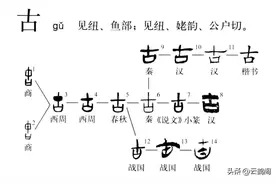 汉字探源：古字产生的场景及其衍生字图片