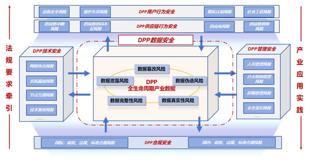 产品数字护照（DPP）安全研讨会顺利召开