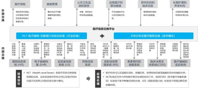 筑基医疗数字化新基建 东方通中间件赋能智慧医疗新生态