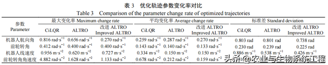 李天博等：基于改进ALTRO的果园机器人实时局部轨迹优化算法