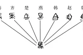 战国七雄的文字长什么样？秦始皇为什么要统一文字？图片