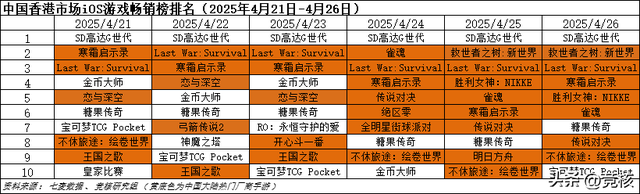 魔方天美光子沐瞳PK搜打撤；网易游戏副总裁将离职
