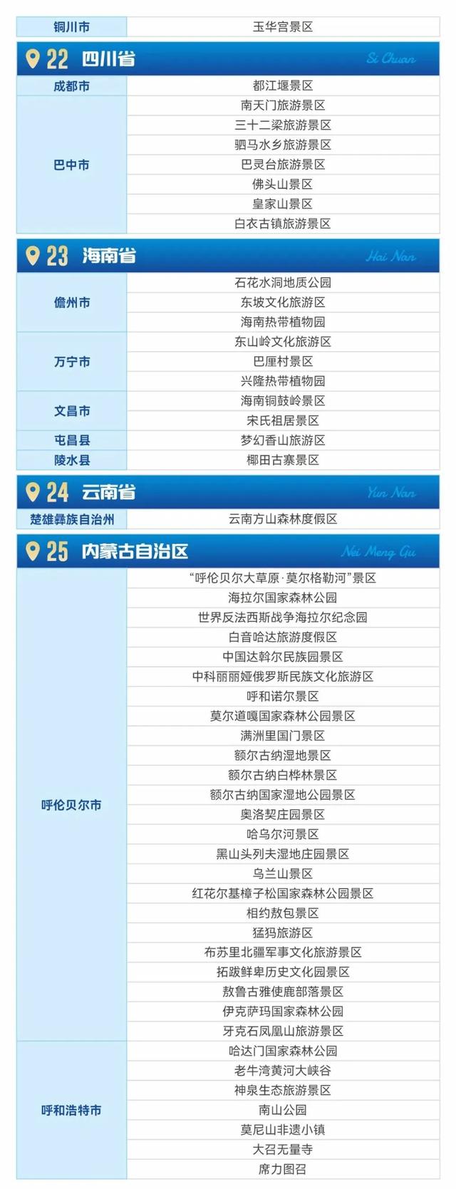 2025 | 全国持《警察证》免费景区汇总