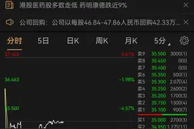 港股医药股大跌，药明康德跌幅近9%，A股药明康德节后破新低？图片