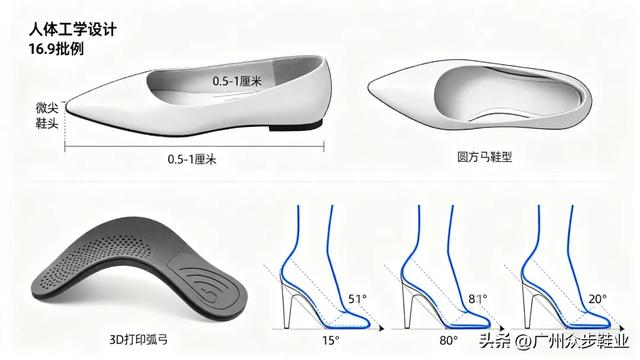 为什么制作高跟鞋这么难？舒适度与美观平衡技术与材料瓶颈研究
