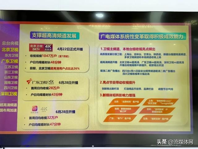 BIRTV展会直击——超高清、AI与双治理如何改变广电视听？
