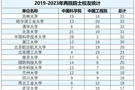 两院院士校友数量 吉林大学位列全国高校首位图片