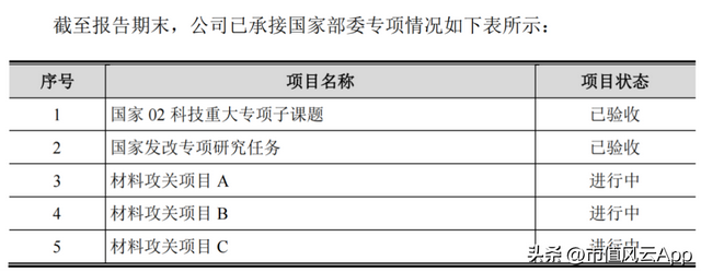 打破垄断，关键光刻材料国产第一！恒坤新材：从产品引进到自研