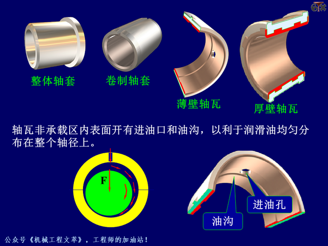 PPT课件：轴承的的基础知识
