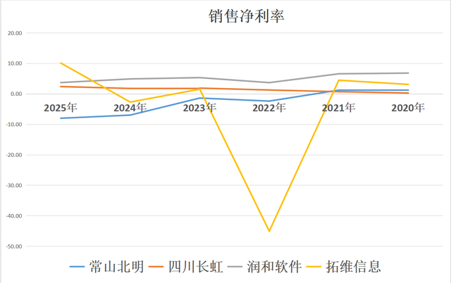 华为算力：常山北明、四川长虹、润和软件、拓维信息，谁是老大