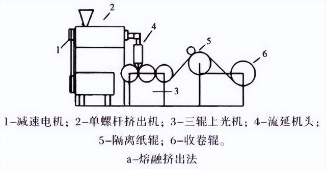质子交换膜：氢能的“咽喉”，戈尔、科慕垄断下中国企业的破局路