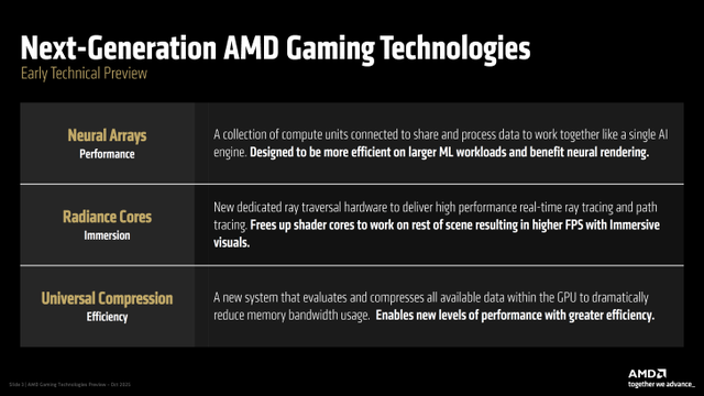 AMD公布下一代RDNA硬核创新：辐射内核、神经阵列和通用压缩