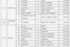 山西省2025年普通高校专升本录取建档立卡专项批院校投档最低分图片
