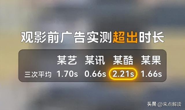 互联网广告偷你时间？赛博鬼秤、车道广告的真相曝光！