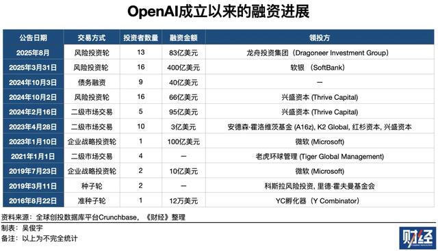 英伟达拟逐步向OpenAI投资1000亿美元