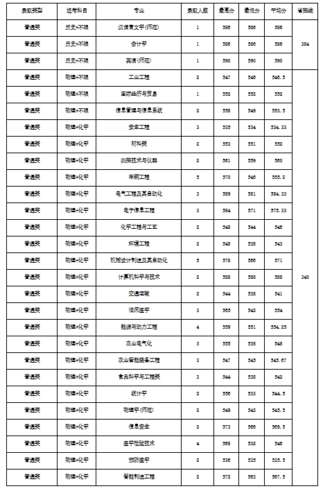 2025江苏大学黑吉辽蒙录取分数