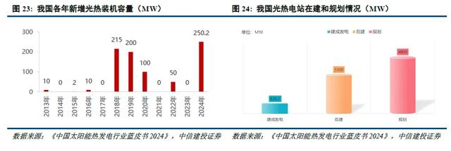 中信建投：关注新赛道轮动