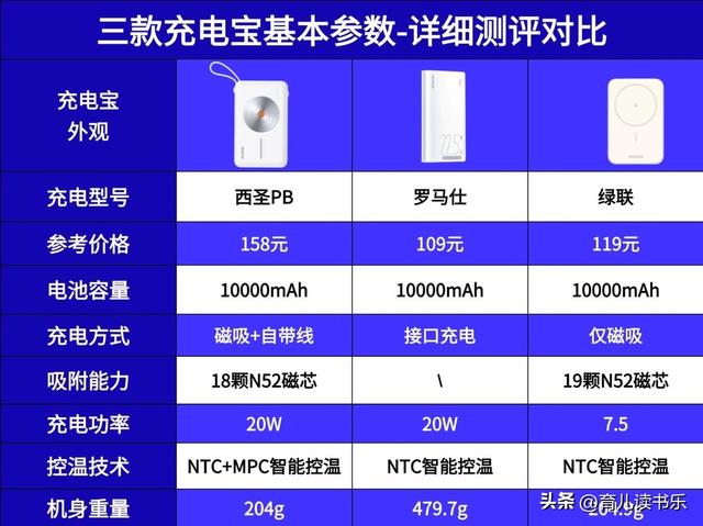 充电宝什么牌子好？西圣、绿联、罗马仕充电宝详细对比较量！