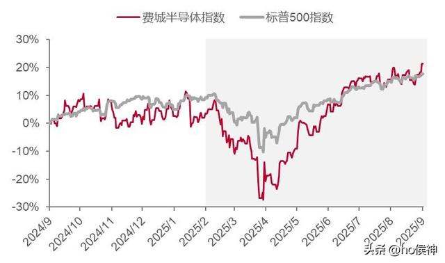 经济“结构性”分化严重，全国房价低迷，这些领域却突围